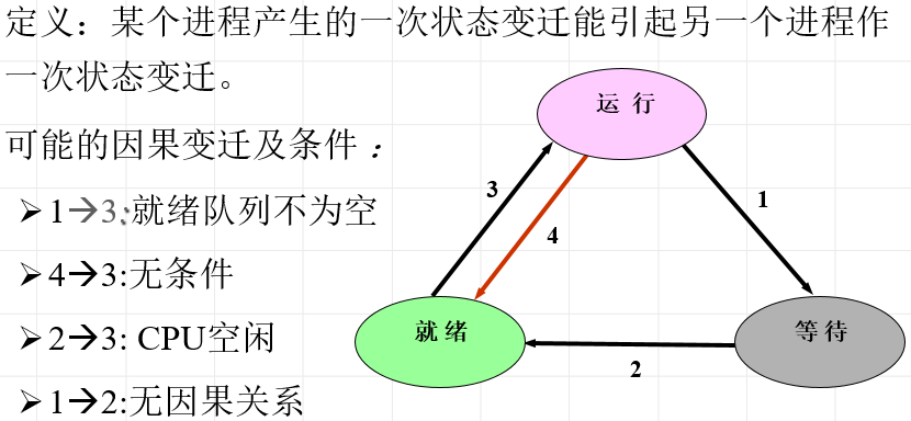 因果变迁