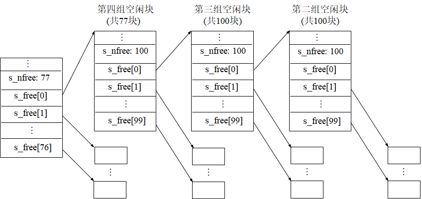 成组链接结构